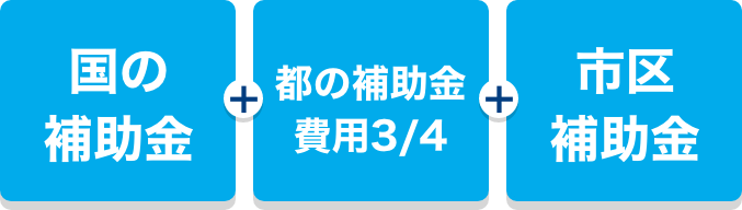 補助金のイメージ画像