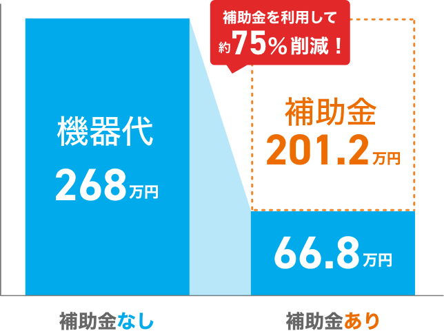 補助金による導入費用削減のイメージ