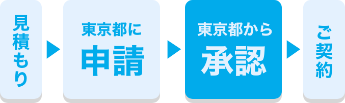 申請の流れのイメージ画像