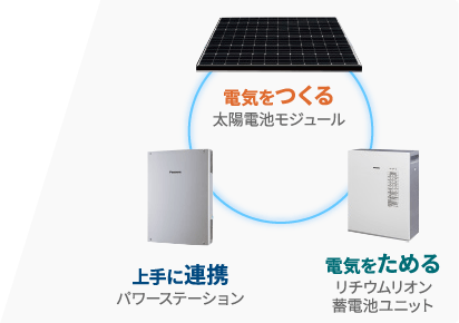 パナソニック太陽光発電システムのイメージ (1)
